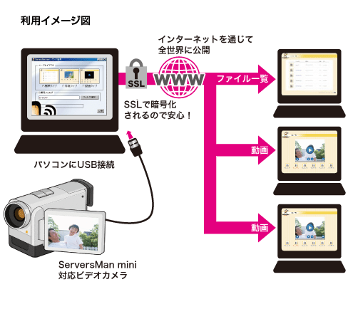 利用イメージ図